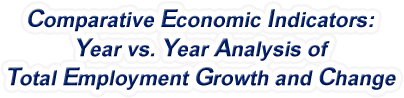 Colorado - Year vs. Year Analysis of Total Employment Growth and Change, 1969-2022