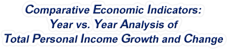 Colorado - Year vs. Year Analysis of Total Personal Income Growth and Change, 1969-2022