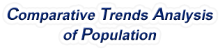 Colorado - Comparative Trends Analysis of Population, 1969-2022