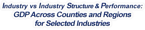 Colorado - Industry vs. Industry Structure & Performance: GDP Across Counties and Regions for Selected Industries