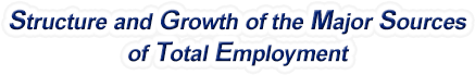 Colorado Structure & Growth of the Major Sources of Total Employment