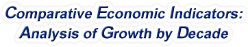 Colorado - Comparative Economic Indicators: Analysis of Growth By Decade, 1970-2022