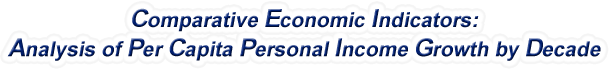 Colorado - Analysis of Per Capita Personal Income Growth by Decade, 1970-2022