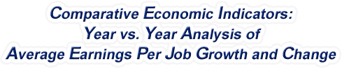 Colorado - Year vs. Year Analysis of Average Earnings Per Job Growth and Change, 1969-2022