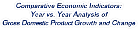 Colorado - Year vs. Year Analysis of Gross Domestic Product Growth and Change, 1969-2022