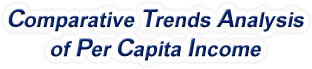 Colorado - Comparative Trends Analysis of Per Capita Personal Income, 1969-2022