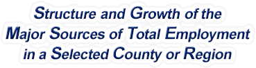 Colorado Structure & Growth of the Major Sources of Total Employment in a Selected County or Region