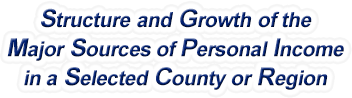 Colorado Structure & Growth of the Major Sources of Personal Income in a Selected County or Region